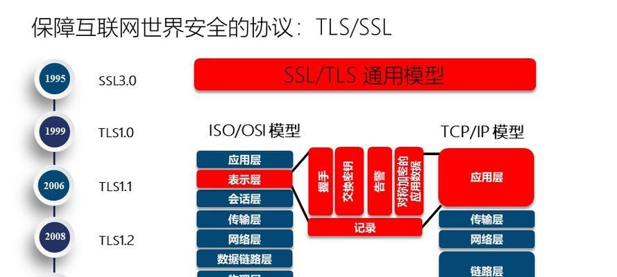 电脑系统极限优化教程？如何实现系统性能最大化？