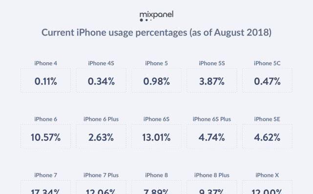 iPhone2018款使用中遇到问题怎么办？深度解析来帮忙！