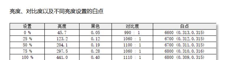 如何调节显示器亮度和对比度？常见问题有哪些解决方法？