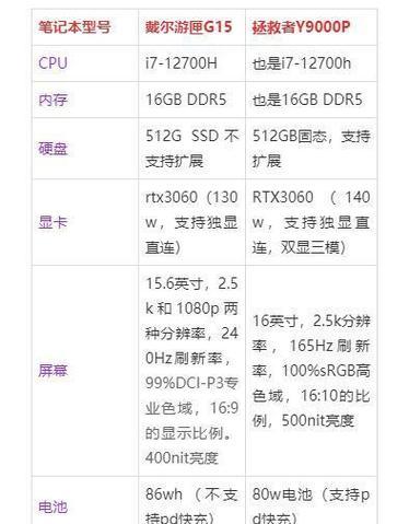 拯救者Y9000P2022款i5对比i7哪个更值得买？购买时应注意什么？