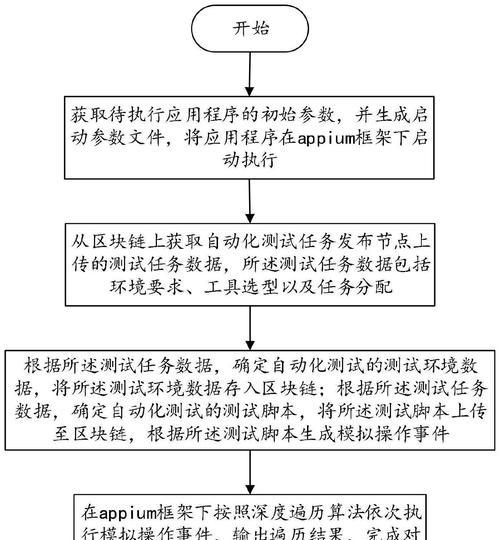 应用程序初始失败怎么办？有哪些有效的解决方法？