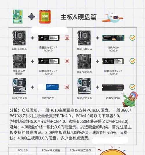 如何查看电脑配置？详细教程讲解常见问题解决方法？