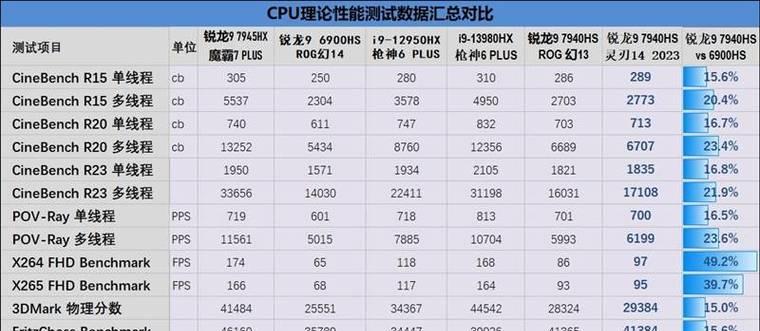 雷蛇灵刃16RTX4090游戏本评测怎么样？性能和散热表现如何？