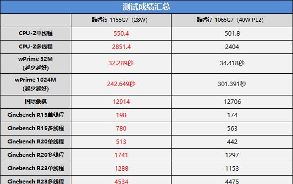 联想小新Air15优缺点是什么？购买前需要了解什么？