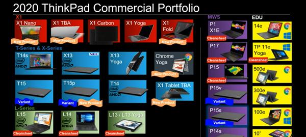 ThinkPad X1 Nano与X1 Carbon怎么选？购买时需注意哪些问题？