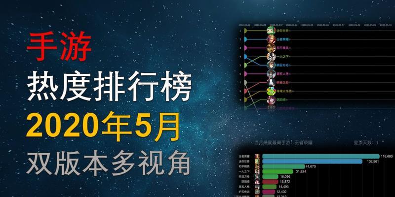 2023年十大热度游戏排行出炉？哪些游戏最受欢迎？