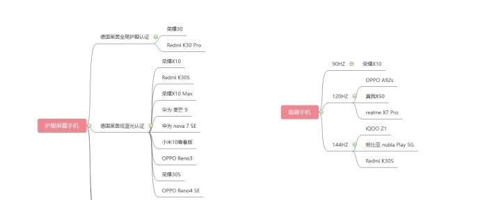 买iPad的避坑指南？如何避免购买时的常见陷阱？