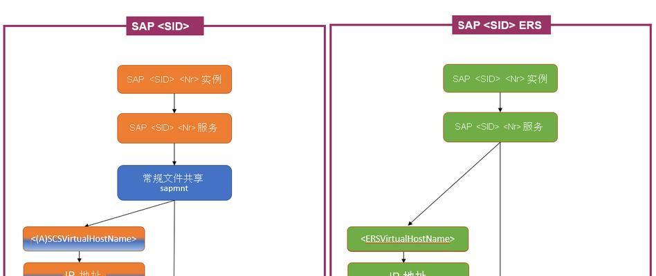 多台电脑如何设置共享磁盘？共享设置中常见问题有哪些？