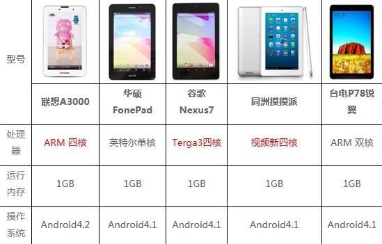 iPhone的平板电脑价格一览表？最新款iPad价格是多少？