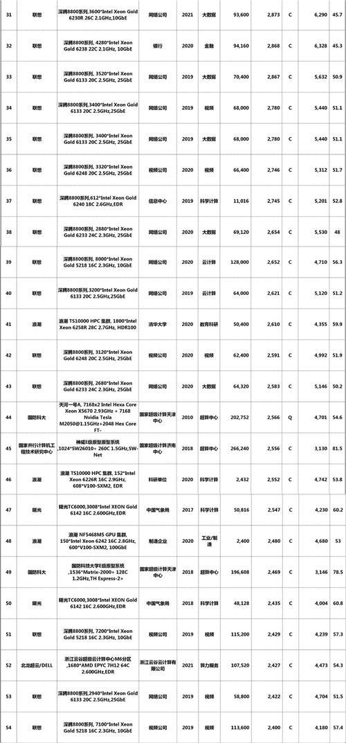 最新中国个人电脑排名公布？哪些品牌位列前茅？