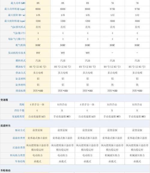 手机功能大比对？哪款手机的性能最出色？