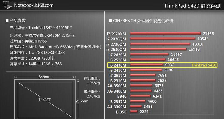 ThinkPad新系列笔记本有哪些特点？购买时需要注意什么？