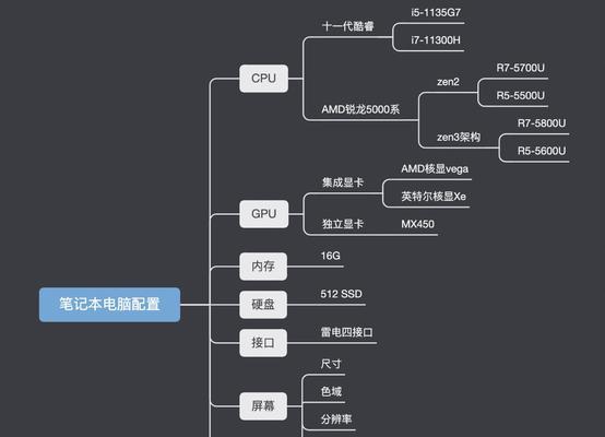 2022年轻薄本选购攻略？如何挑选适合自己的轻薄笔记本电脑？