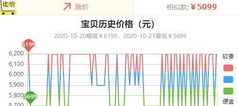 选购笔记本避坑指南？如何避免购买时的常见陷阱？