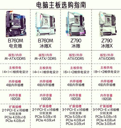 选择笔记本电脑详细攻略？如何根据需求挑选最佳配置？