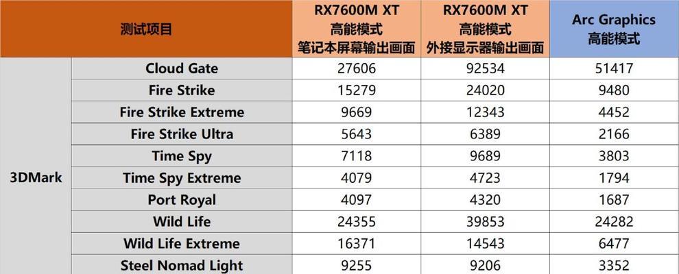 华为笔记本这8大亮点是什么？如何选购适合自己的华为笔记本？