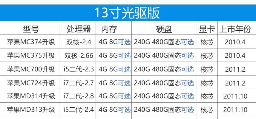 AppleMacBookPro14测评怎么样？性能和续航表现如何？