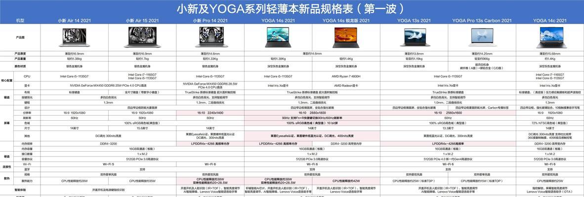 联想小新pro14和yoga14s哪款更值得购买？性能对比分析？