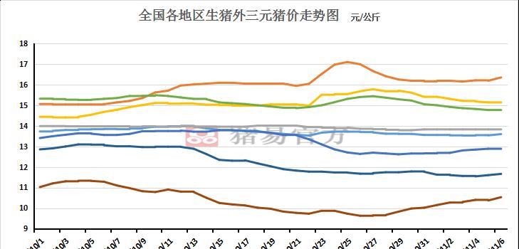 笔记本价格涨跌分析：近期市场趋势如何？影响因素有哪些？