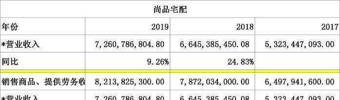 笔记本价格涨跌分析：近期市场趋势如何？影响因素有哪些？