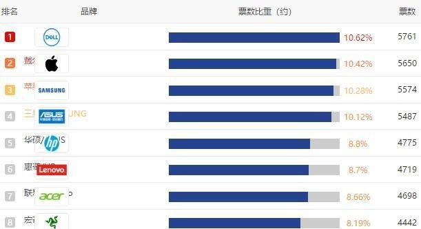 笔记本电脑配置常识？如何根据需求选择合适的配置？