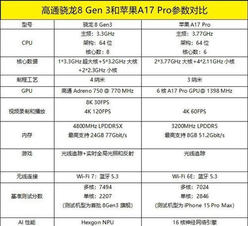 手机处理器天梯图2022是什么？如何根据天梯图选择处理器？