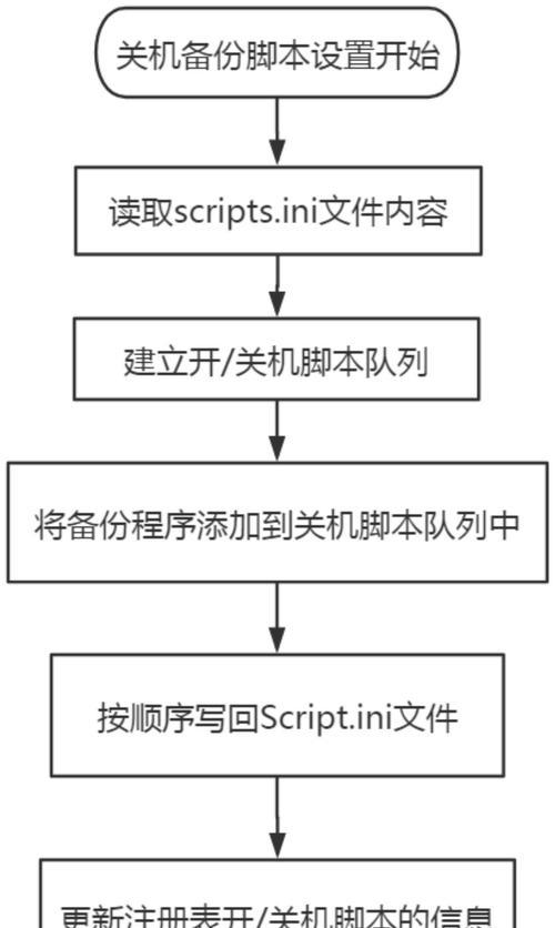 电脑关机的八种方式？如何快速安全地关闭电脑？