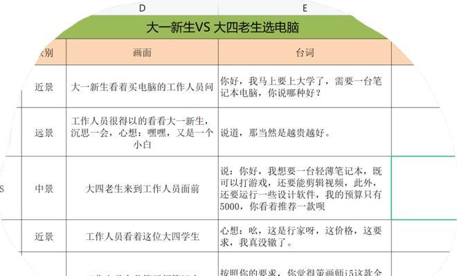 选择手提电脑的技巧是什么？如何避免常见的选购误区？