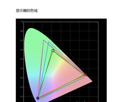 电脑一体机优缺点是什么？购买前需要考虑哪些因素？