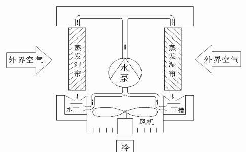 空调只出自然风不制冷是怎么回事？如何解决？