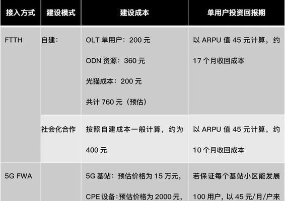 FDD-LTE技术特点是什么？常见问题有哪些解答？