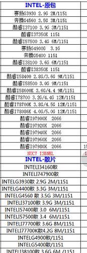 买电脑实体店和网上区别是什么？如何选择最佳购买渠道？