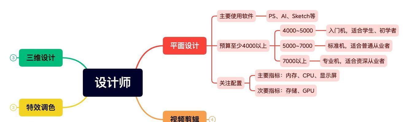 2022年哪些笔记本最适合平面设计使用？如何选择最佳配置？