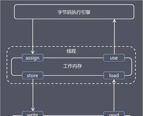 原子组件为什么只有那么少的内存？