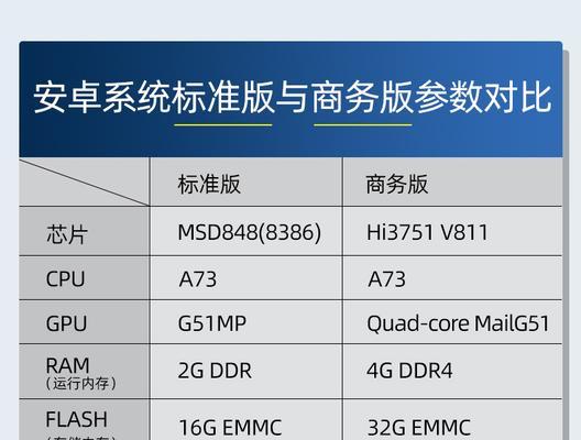 电子白板一体机触摸校正的方法是什么？如何确保准确性？