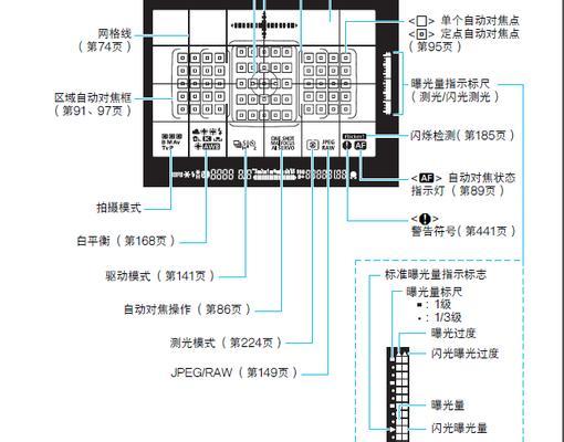 相机取景器有灰尘怎么清理？