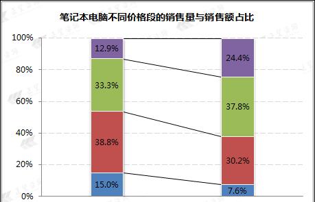 天柱笔记本电脑销售点有哪些？