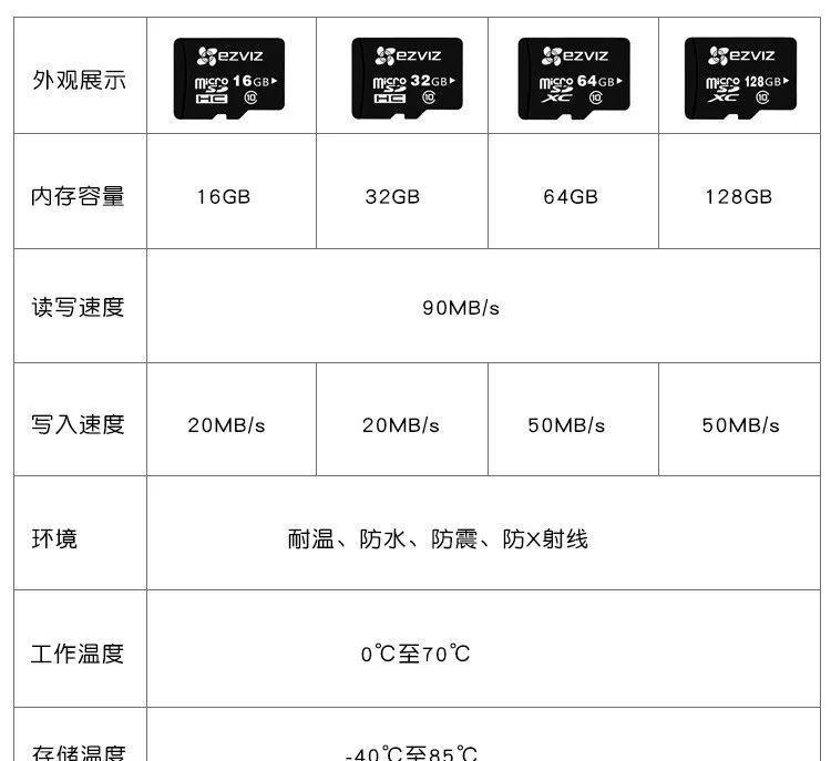 萤石摄像头内存自动删除怎么解决？数据能恢复吗？