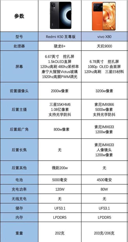 红米K50扩展内存多大合适？如何选择最佳容量？