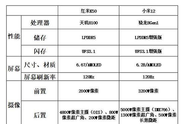 红米K50扩展内存多大合适？如何选择最佳容量？