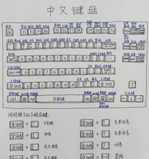 平板电脑Excel键盘如何打开？操作步骤是什么？