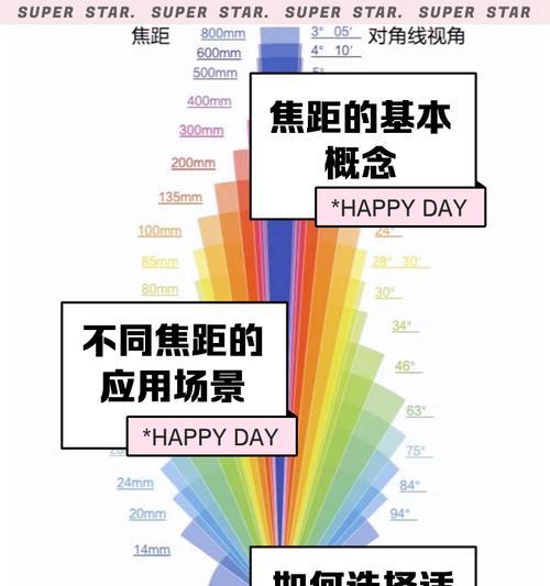 相机镜头焦距最长多少毫米合适？选择镜头焦距的标准是什么？