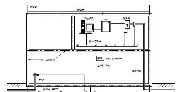 直流防雷模块怎么装电源线最好？安装时需要注意什么？