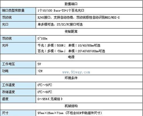 485光纤收发器故障原因及解决方法有哪些？如何快速诊断？