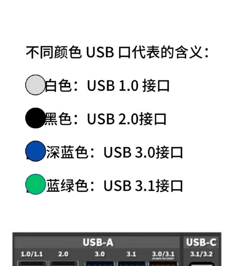 打印机USB接口设置图解方法是什么？