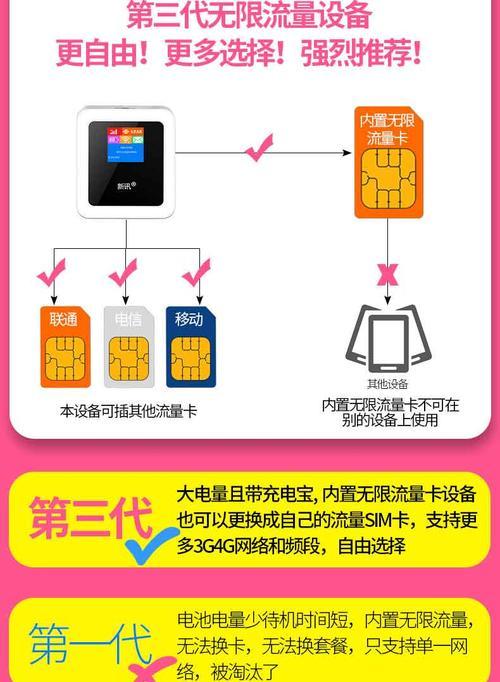 随身移动wifi无流量如何办理？有哪些解决方案？