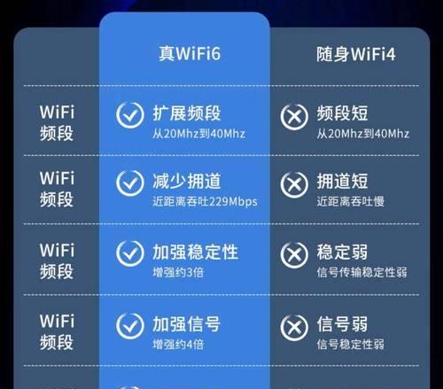 移动随身wifi为何不需要流量？使用条件是什么？