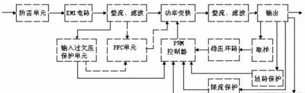 开关外壳拆卸困难？视频教程教你轻松解决？