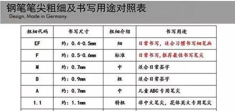 凌美钢笔外壳如何清理？最新教程图片在哪里？