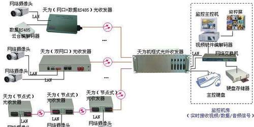 光纤收发器全红闪烁是什么原因？如何解决？